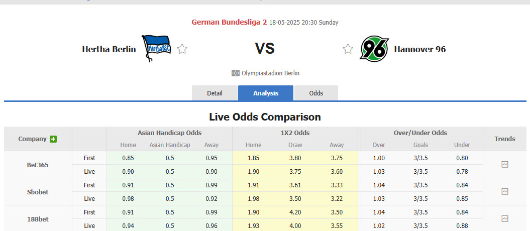 Nhận định, soi kèo Hertha Berlin vs Hannover, 20h30 ngày 18/5: Thứ hạng không đổi - Ảnh 1