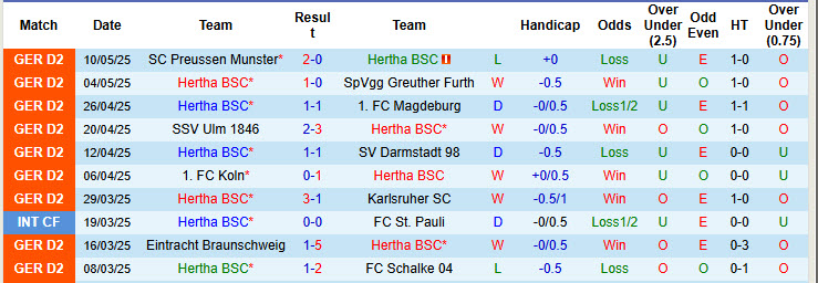 Nhận định, soi kèo Hertha Berlin vs Hannover, 20h30 ngày 18/5: Thứ hạng không đổi - Ảnh 2