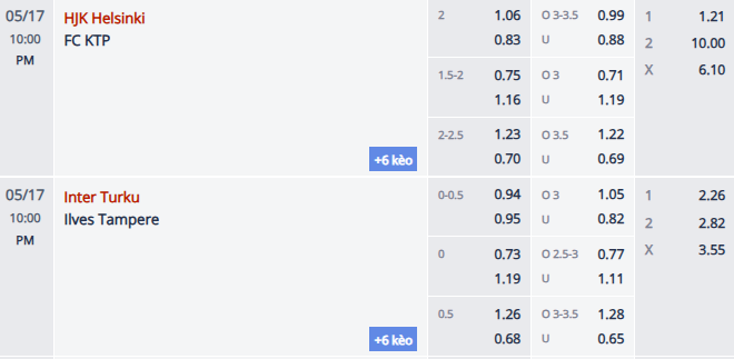 Nhận định, soi kèo HJK Helsinki vs FC KTP, 21h00 ngày 17/5: Không dễ dàng - Ảnh 1