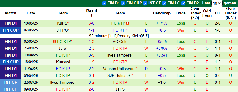 Nhận định, soi kèo HJK Helsinki vs FC KTP, 21h00 ngày 17/5: Không dễ dàng - Ảnh 3