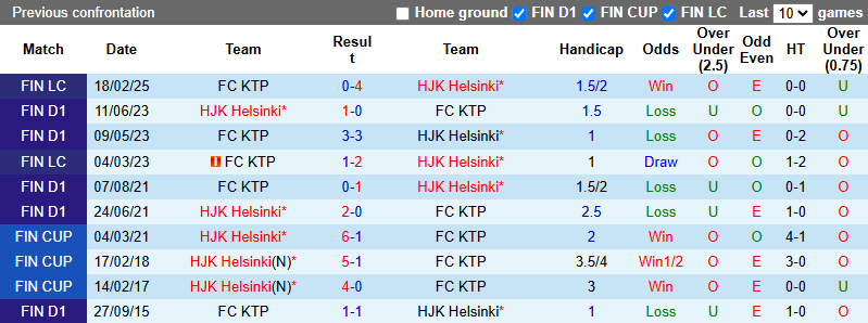 Nhận định, soi kèo HJK Helsinki vs FC KTP, 21h00 ngày 17/5: Không dễ dàng - Ảnh 4
