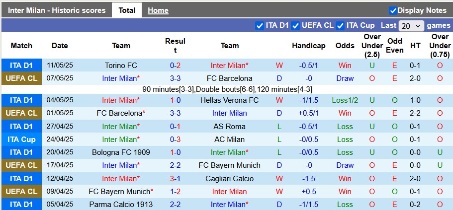 Nhận định, soi kèo Inter Milan vs Lazio, 1h45 ngày 19/5: Căng như dây đàn - Ảnh 1