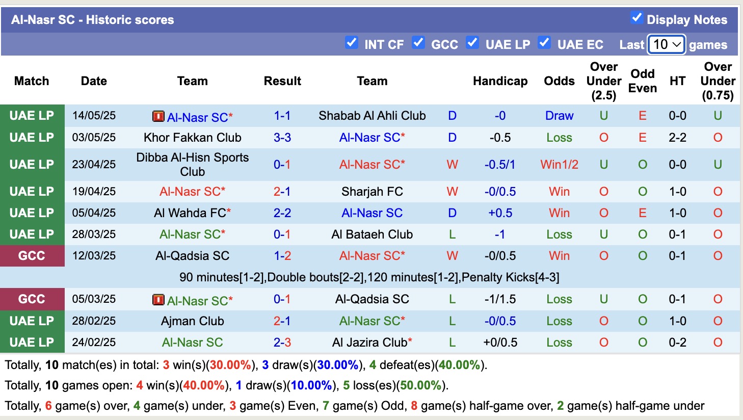 Nhận định, soi kèo Ittihad Kalba vs Al-Nasr SC, 21h10 ngày 19/5: Kéo dài niềm vui - Ảnh 2