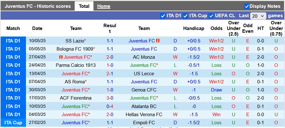 Nhận định, soi kèo Juventus vs Udinese, 1h45 ngày 19/5: Thắng là được - Ảnh 1