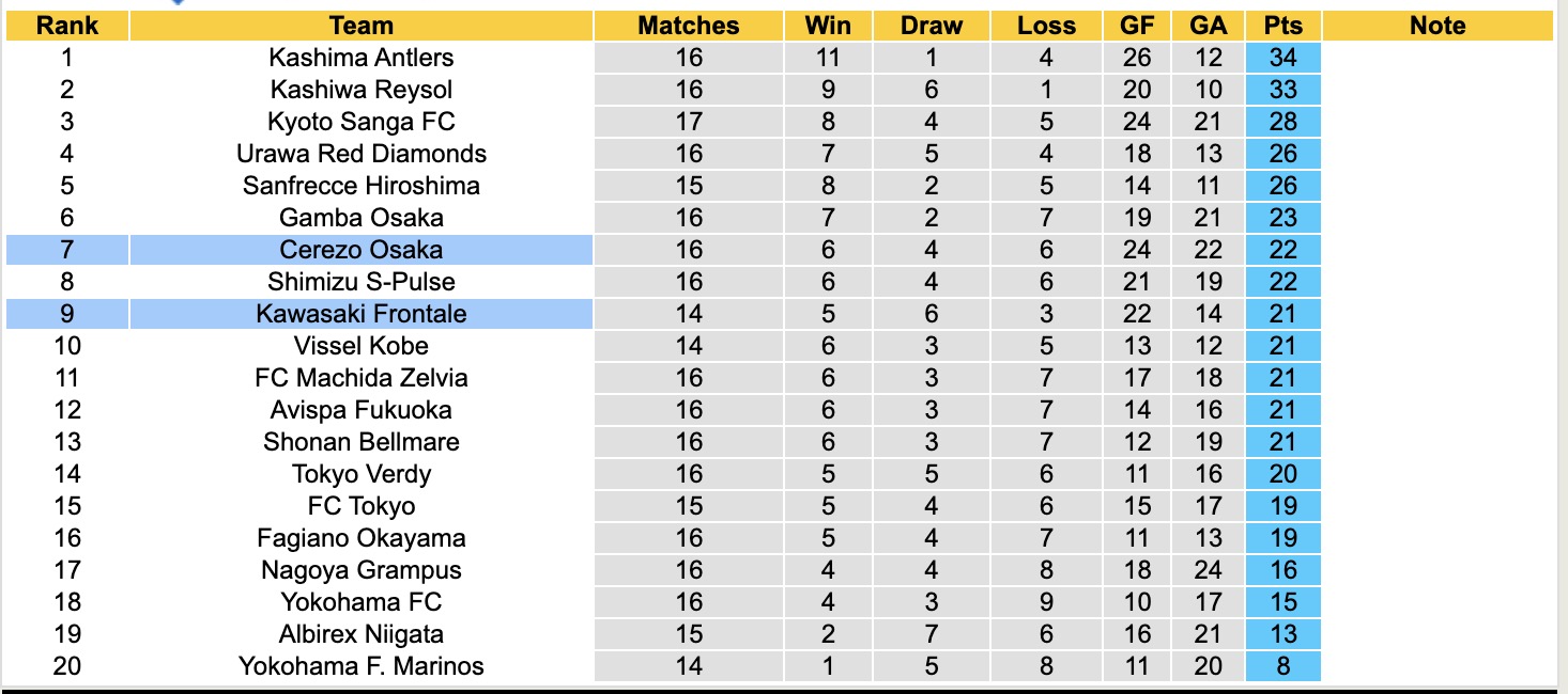 Nhận định, soi kèo Kawasaki Frontale vs Cerezo Osaka, 13h00 ngày 18/5: Bất phân thắng bại - Ảnh 5