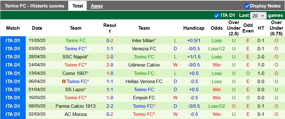 Nhận định, soi kèo Lecce vs Torino, 1h45 ngày 19/5: Ở thế chân tường - Ảnh 2