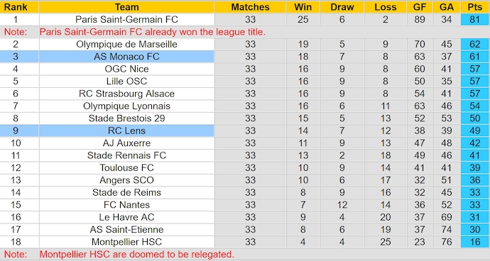 Nhận định, soi kèo Lens vs AS Monaco, 2h00 ngày 18/2: Hy vọng mong manh - Ảnh 5