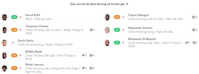 Nhận định, soi kèo Lens vs AS Monaco, 2h00 ngày 18/2: Hy vọng mong manh - Ảnh 6