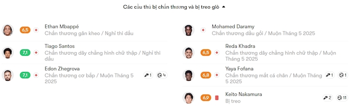 Nhận định, soi kèo Lille vs Reims, 2h00 ngày 18/2: Không dễ cho chủ nhà - Ảnh 6