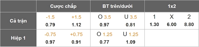 Nhận định, soi kèo Lyon vs Angers, 2h00 ngày 18/2: Còn nước còn tát - Ảnh 1