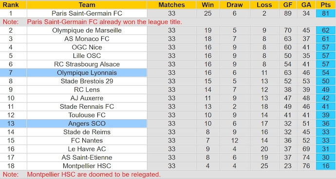 Nhận định, soi kèo Lyon vs Angers, 2h00 ngày 18/2: Còn nước còn tát - Ảnh 5