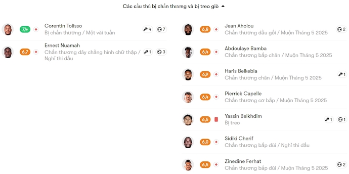 Nhận định, soi kèo Lyon vs Angers, 2h00 ngày 18/2: Còn nước còn tát - Ảnh 6