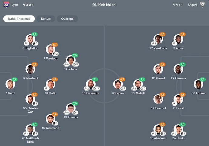 Nhận định, soi kèo Lyon vs Angers, 2h00 ngày 18/2: Còn nước còn tát - Ảnh 7