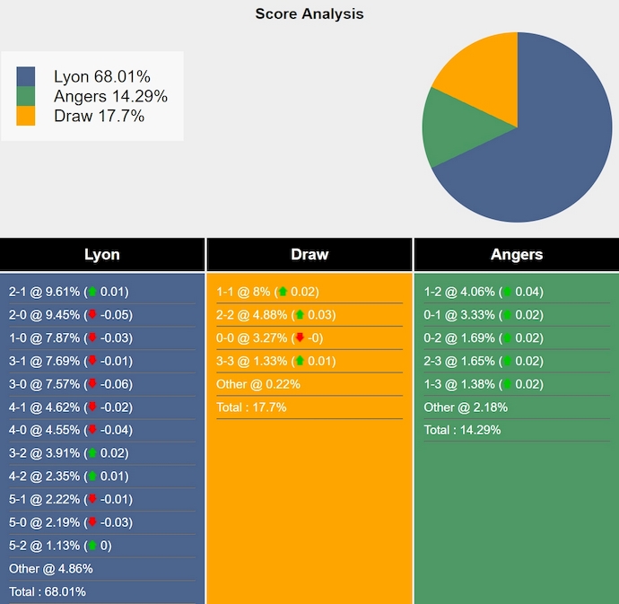 Nhận định, soi kèo Lyon vs Angers, 2h00 ngày 18/2: Còn nước còn tát - Ảnh 8