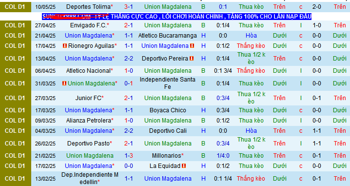 Nhận định, soi kèo Magdalena vs America Cali, 08h15 ngày 19/5 - Ảnh 1
