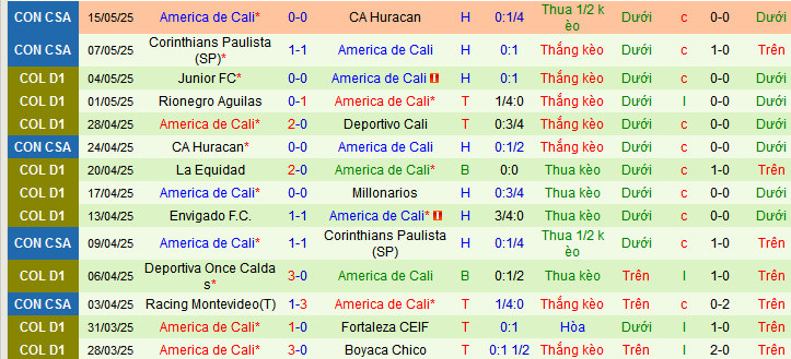 Nhận định, soi kèo Magdalena vs America Cali, 08h15 ngày 19/5 - Ảnh 2