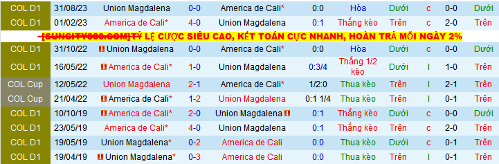 Nhận định, soi kèo Magdalena vs America Cali, 08h15 ngày 19/5 - Ảnh 3