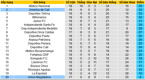 Nhận định, soi kèo Magdalena vs America Cali, 08h15 ngày 19/5 - Ảnh 4