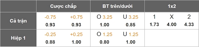 Nhận định, soi kèo Marseille vs Rennes, 2h00 ngày 18/2: Khó có bất ngờ - Ảnh 1