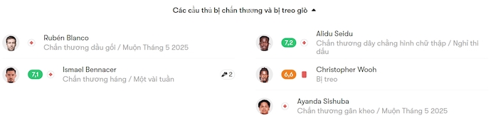 Nhận định, soi kèo Marseille vs Rennes, 2h00 ngày 18/2: Khó có bất ngờ - Ảnh 6