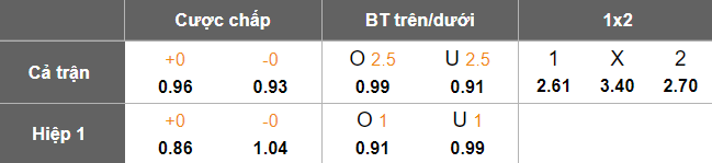 Nhận định, soi kèo Melbourne Victory vs Auckland, 16h35 ngày 17/5: Cửa dưới đáng tin - Ảnh 4