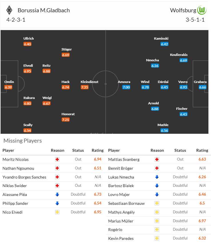 Nhận định, soi kèo Monchengladbach vs Wolfsburg, 20h30 ngày 17/5: Hạ sát Bầy sói - Ảnh 5