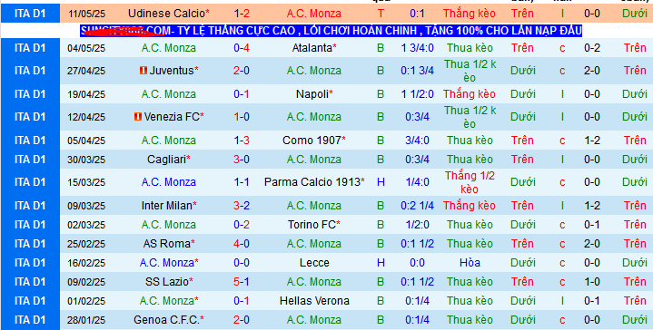 Nhận định, soi kèo Monza vs Empoli, 01h45 ngày 19/5 - Ảnh 1