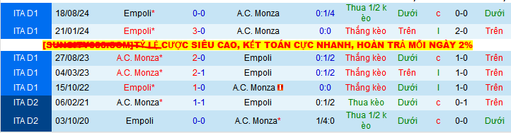 Nhận định, soi kèo Monza vs Empoli, 01h45 ngày 19/5 - Ảnh 3