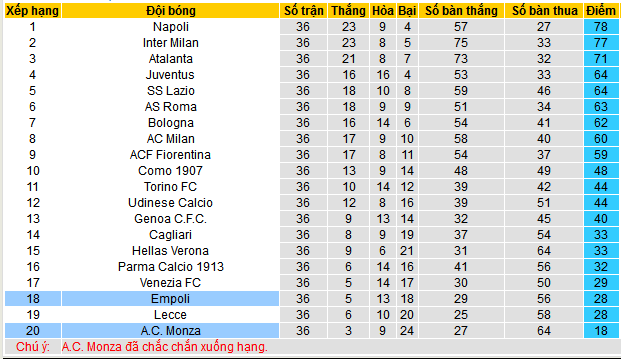 Nhận định, soi kèo Monza vs Empoli, 01h45 ngày 19/5 - Ảnh 4