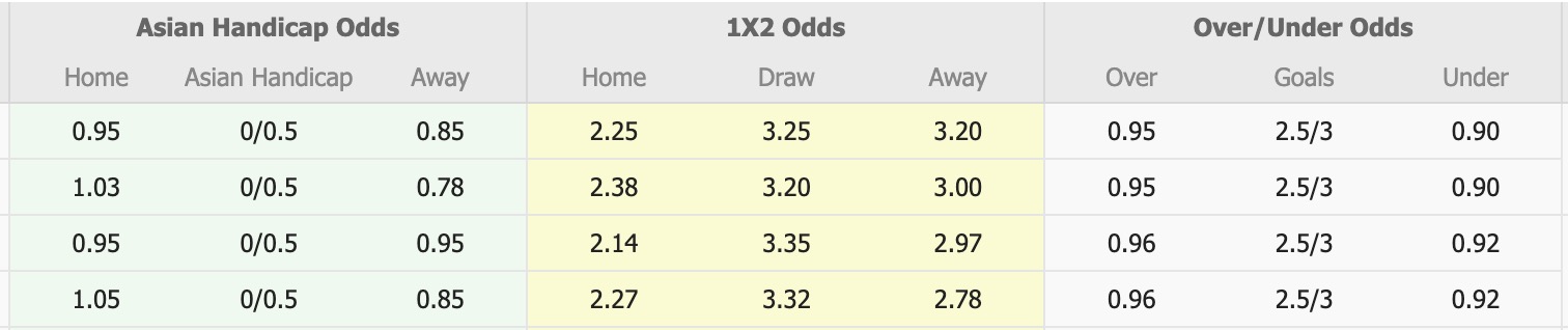 Nhận định, soi kèo Motor Lublin vs Zaglebie Lubin, 17h15 ngày 18/5: Cố gắng trụ hạng - Ảnh 1