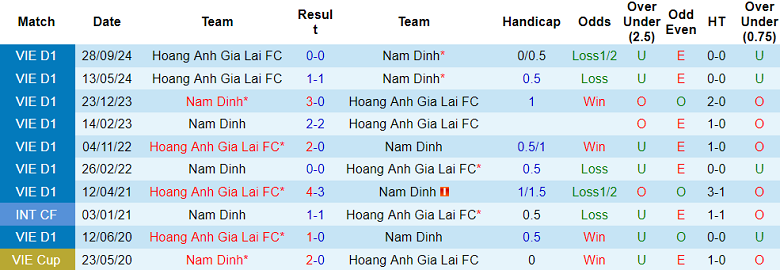 Nhận định, soi kèo Nam Định vs HAGL, 18h00 ngày 18/5: Khách thất thế - Ảnh 3