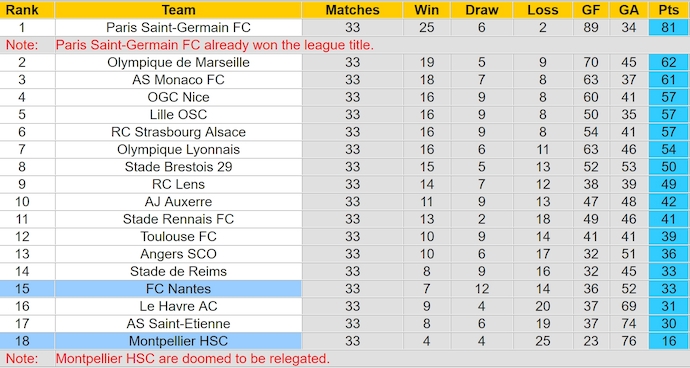 Nhận định, soi kèo Nantes vs Montpellier, 2h00 ngày 18/2: Ưu thế cho chủ nhà - Ảnh 5