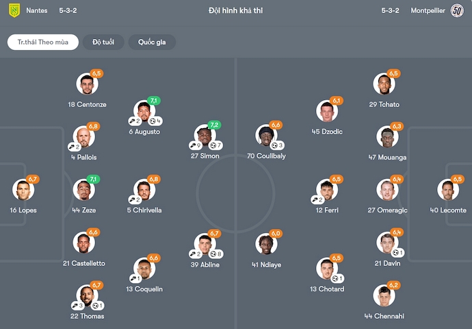 Nhận định, soi kèo Nantes vs Montpellier, 2h00 ngày 18/2: Ưu thế cho chủ nhà - Ảnh 7