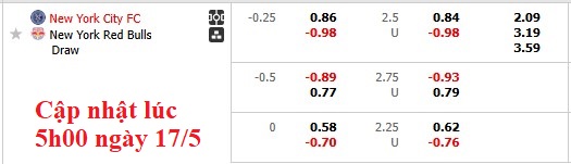 Nhận định, soi kèo New York City FC vs New York Red Bulls, 3h30 ngày 18/5: Derby nảy lửa - Ảnh 5