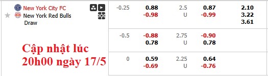 Nhận định, soi kèo New York City FC vs New York Red Bulls, 3h30 ngày 18/5: Derby nảy lửa - Ảnh 6