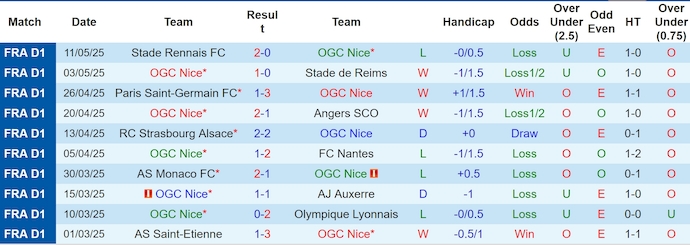 Nhận định, soi kèo Nice vs Brest, 2h00 ngày 18/2: Bảo toàn vị trí thứ 4 - Ảnh 2