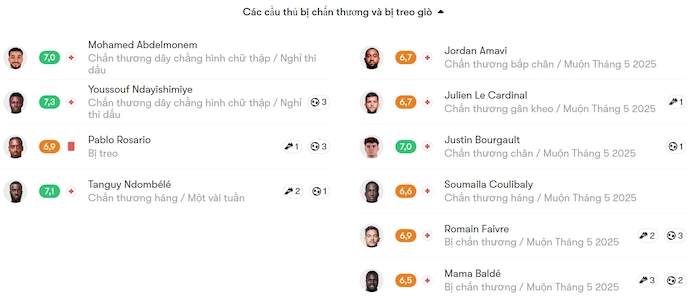 Nhận định, soi kèo Nice vs Brest, 2h00 ngày 18/2: Bảo toàn vị trí thứ 4 - Ảnh 6