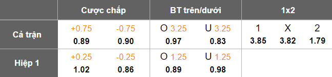 Nhận định, soi kèo Orenburg vs Krasnodar, 18h00 ngày 17/5: Duy trì lợi thế - Ảnh 5