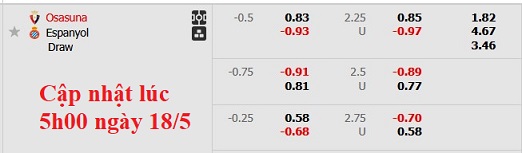 Nhận định, soi kèo Osasuna vs Espanyol, 0h00 ngày 19/5: Châu Âu vẫy gọi - Ảnh 5