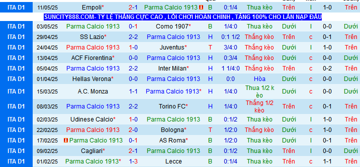 Nhận định, soi kèo Parma vs Napoli, 01h45 ngày 19/5 - Ảnh 1