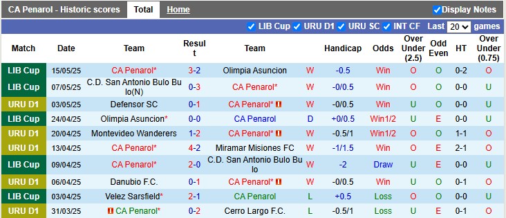 Nhận định, soi kèo Penarol vs Montevideo, 6h00 ngày 18/5: Tiếp đà thăng hoa - Ảnh 1
