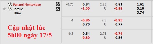 Nhận định, soi kèo Penarol vs Montevideo, 6h00 ngày 18/5: Tiếp đà thăng hoa - Ảnh 5