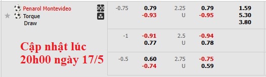 Nhận định, soi kèo Penarol vs Montevideo, 6h00 ngày 18/5: Tiếp đà thăng hoa - Ảnh 6