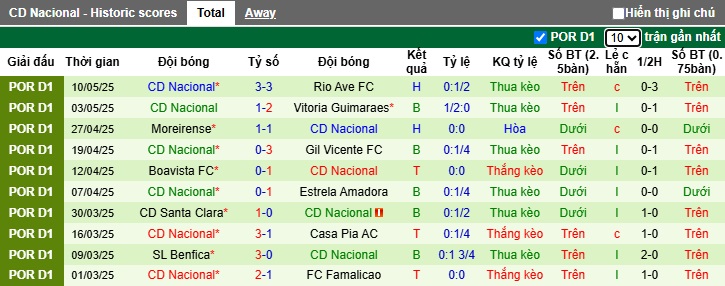 Nhận định, soi kèo Porto vs CD Nacional, 00h00 ngày 18/5: Khẳng định sức mạnh - Ảnh 3