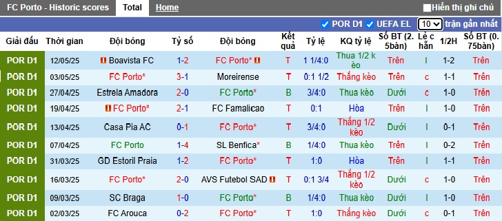 Nhận định, soi kèo Porto vs CD Nacional, 00h00 ngày 18/5: Khẳng định sức mạnh - Ảnh 4