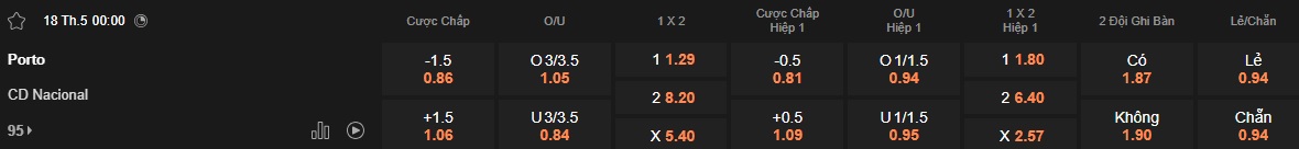 Nhận định, soi kèo Porto vs CD Nacional, 00h00 ngày 18/5: Khẳng định sức mạnh - Ảnh 5