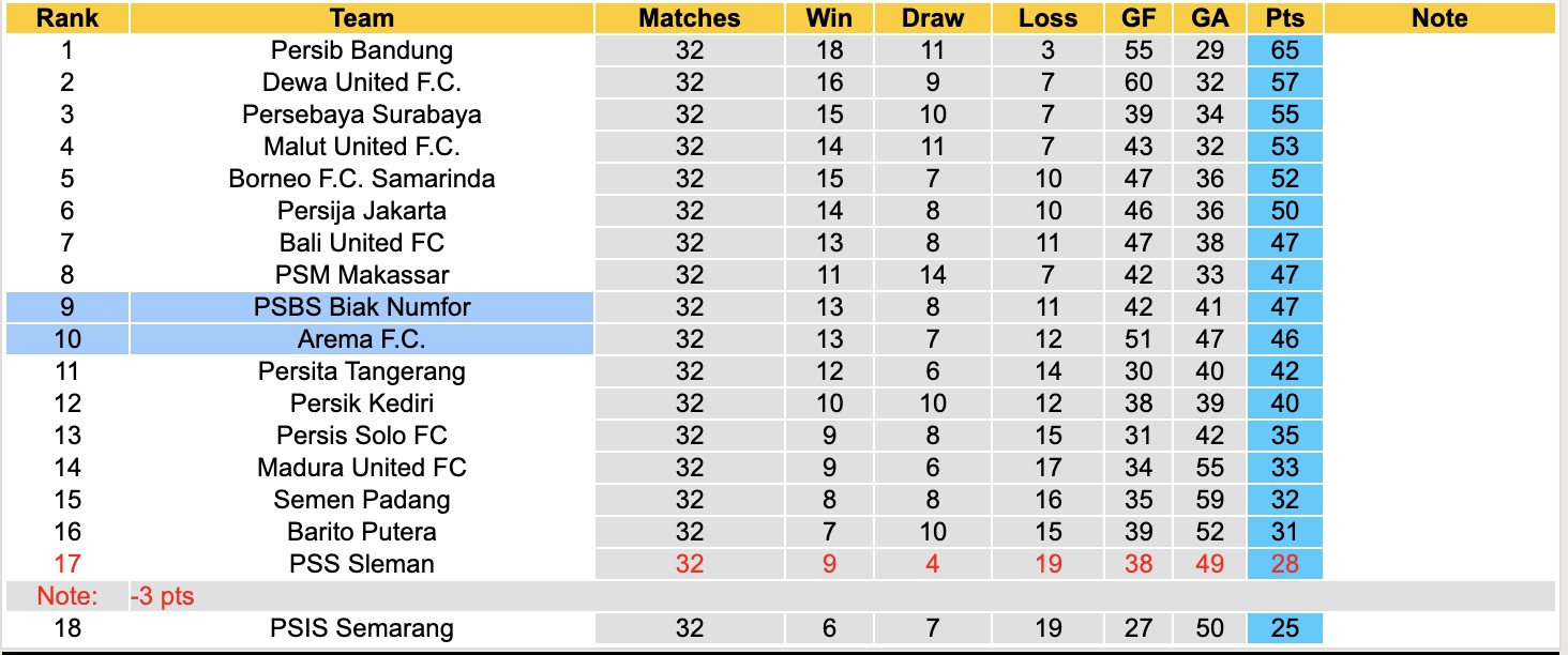 Nhận định, soi kèo PSBS Biak Numfor vs Arema, 13h30 ngày 18/5: Trả nợ sòng phẳng - Ảnh 5