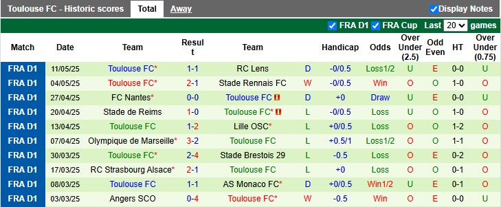 Nhận định, soi kèo Saint-Etienne vs Toulouse, 2h00 ngày 18/5: Làm tốt phần việc của mình - Ảnh 2
