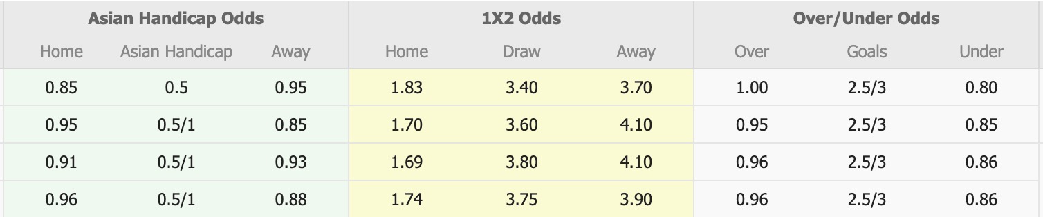 Nhận định, soi kèo Semen Padang vs Persik Kediri, 15h30 ngày 18/5: Chủ nhà thăng hoa - Ảnh 1