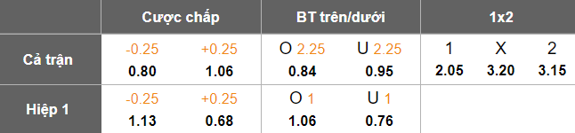 Nhận định, soi kèo SHB Đà Nẵng vs Quảng Nam, 18h00 ngày 17/5: Niềm tin cửa trên - Ảnh 5